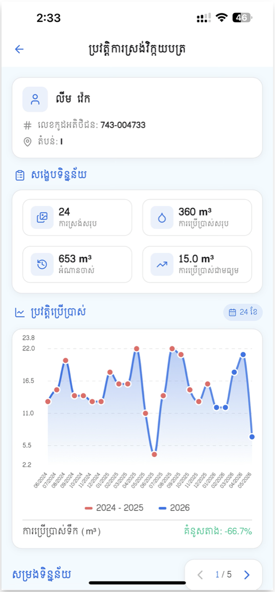 Customer usage history