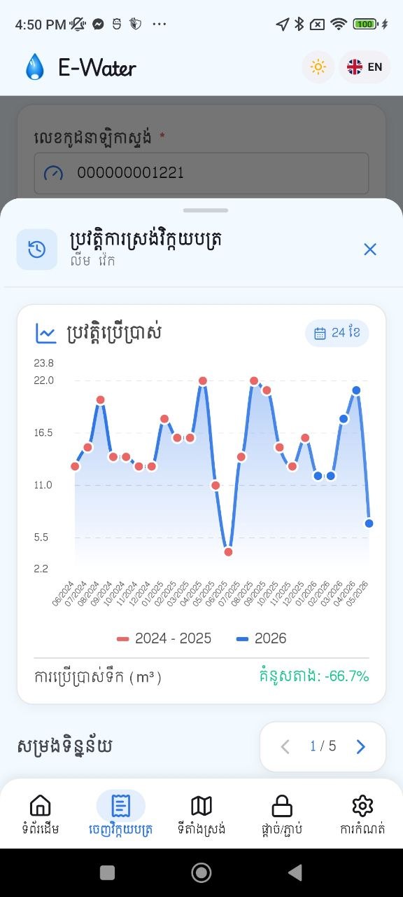 Customer usage history chart